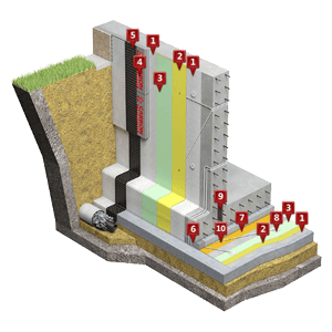 Гидроизоляция фундаментов сложных зданий в котлованах с обратной засыпкой ТН-ФУНДАМЕНТ Эксперт